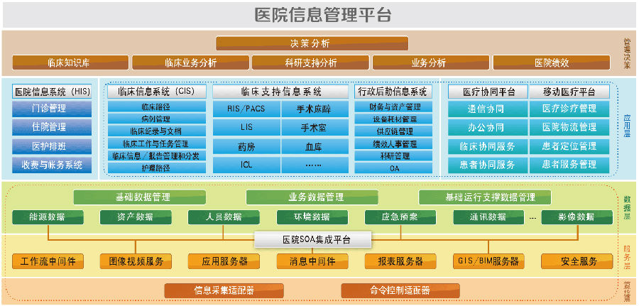 醫院管理(lǐ)平台